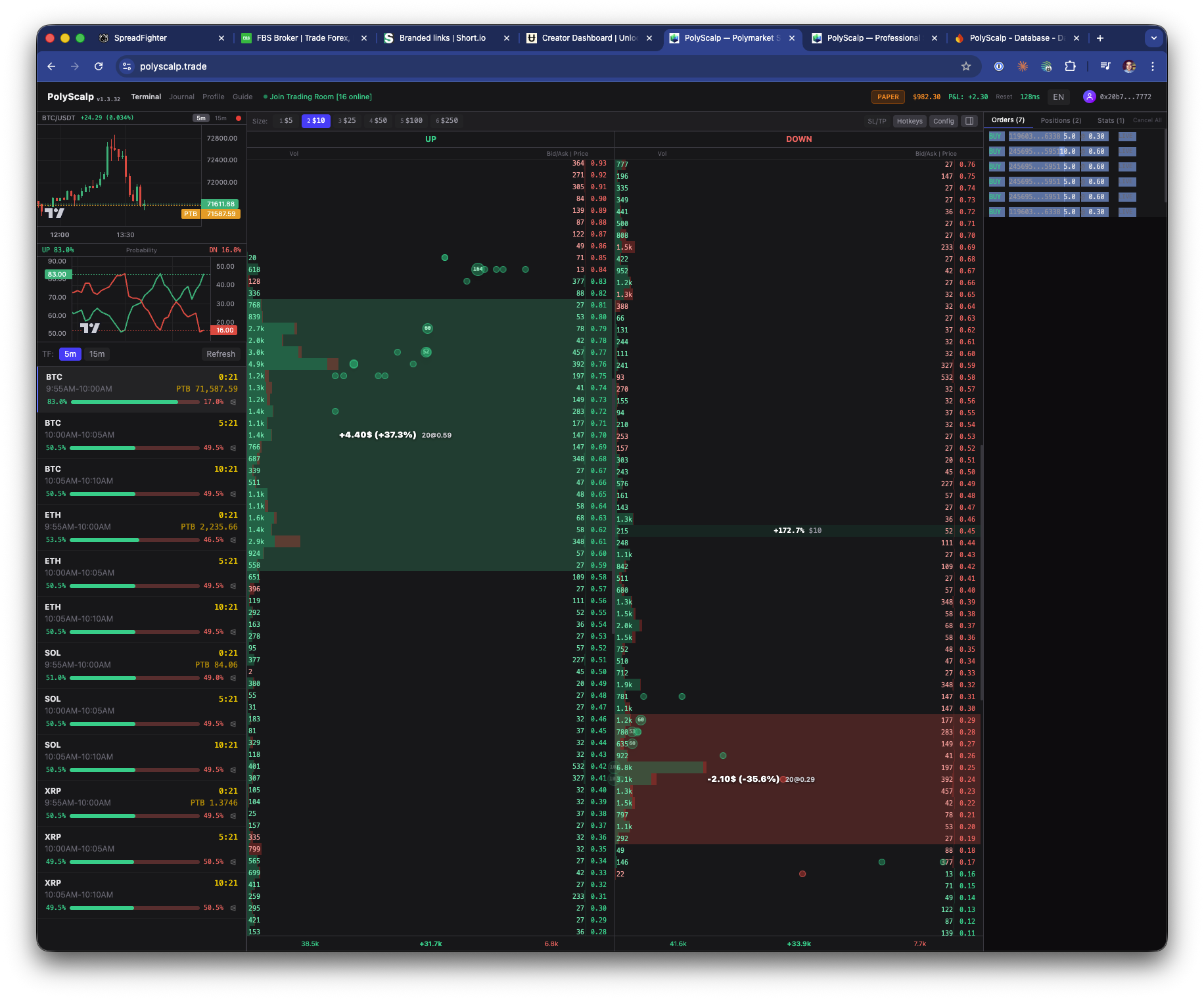 Hedging UP/DOWN